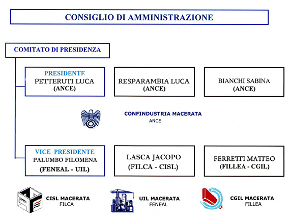 ORGANIGRAMMA2023